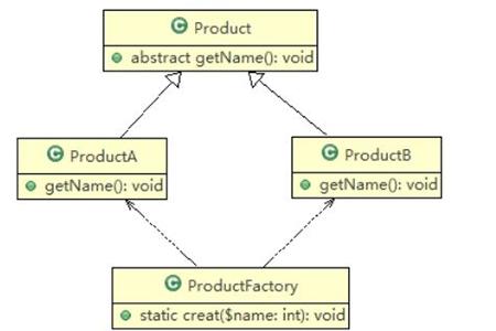 php工厂模式是什么-企业网站小程序定制-erlo.vip