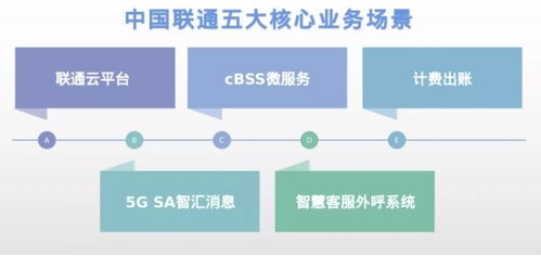 龙蜥社区助力中国联通完成核心业务centos试点替换